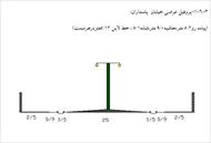 پروژه بررسی وضع موجود کاربری اراضی یور محله بابلسر-ارشد جغرافیا و برنامه ریزی شهری