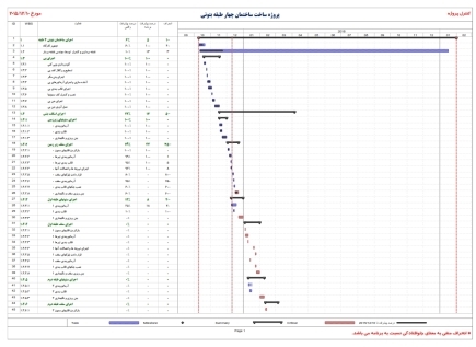 زمانبندی و کنترل پروژه ساختمان اسکلت بتنی 4طبقه 16ماهه (3طبقه+زیرزمین)با باغچه